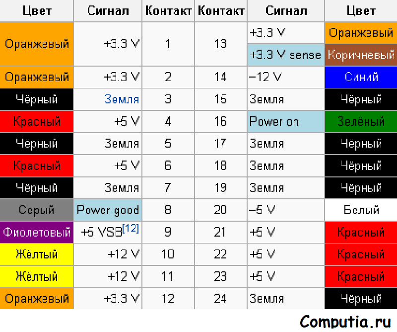 Распиновка питания питания компьютера Блок питания цвета проводов