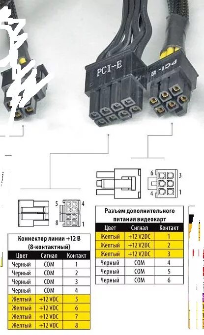 Распиновка питания видеокарты Ответы Mail.ru: подскажите как подключить видеокарту с разъемом пин 8 если на ко