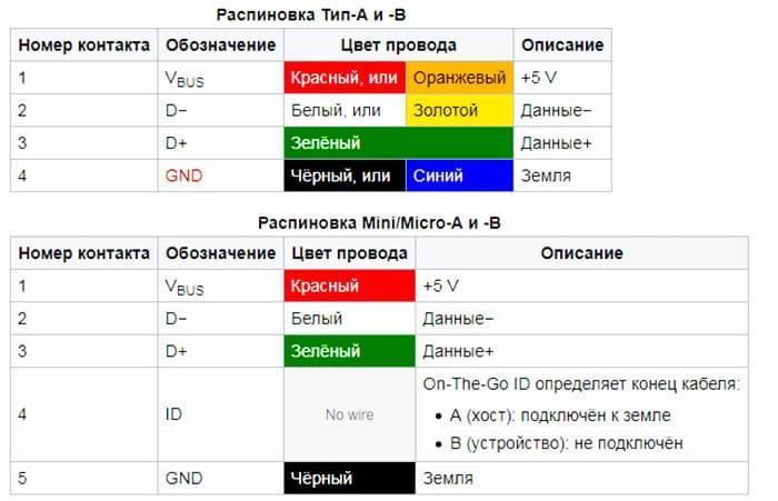 Распиновка по цветам Зеленый красный черный белый провод фото - DelaDom.ru