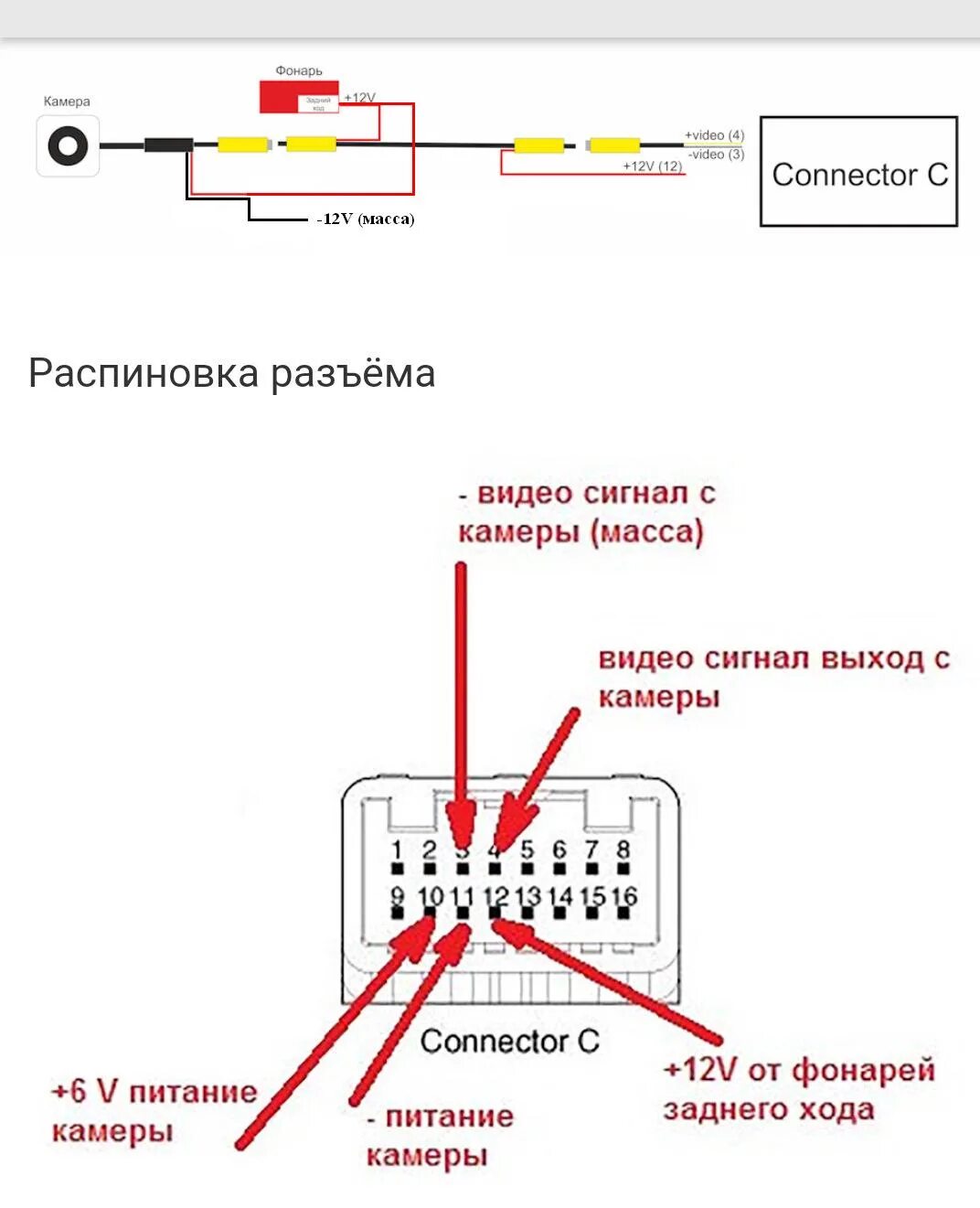 Распиновка подключения камеры Установка камеры заднего вида на штатную магнитолу 5 дюймов - Hyundai Creta (1G)