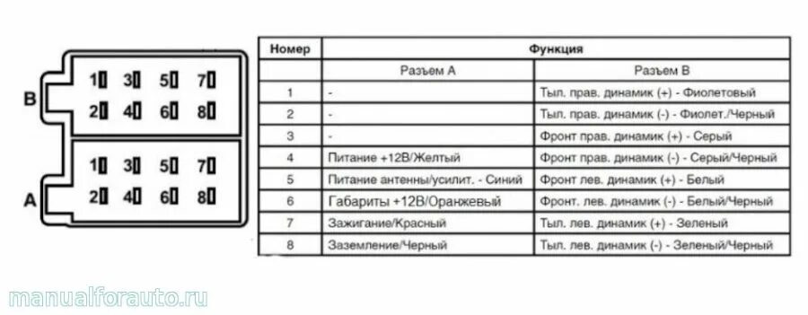 Распиновка подключения магнитолы гранта Подключение штатной магнитолы Гранта fl без замка зажигания Manualforauto.ru