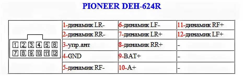 Распиновка подключения магнитолы pioneer Распиновка разъемов автомагнитол Toyota, Pioneer, Sony, JVC, Hyundai и других мо