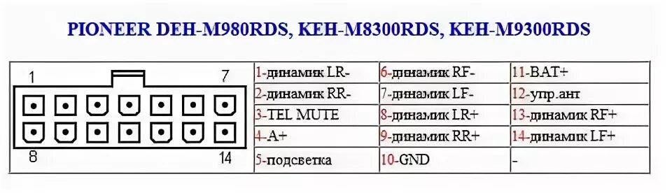 Распиновка подключения магнитолы pioneer Вместо дмрв перемычка Mazda 626 - Форум AutoPeople