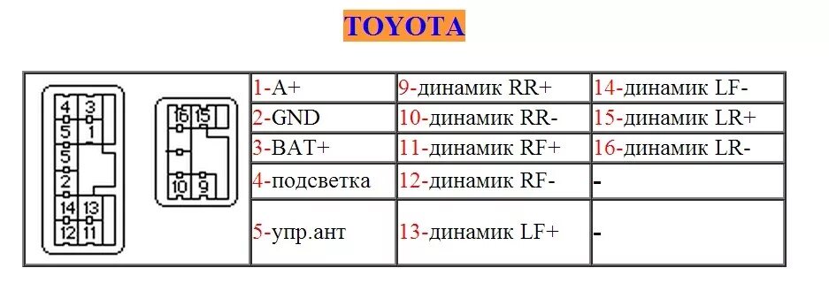 Распиновка подключения магнитолы тойота Глава 4, Часть 1.2: "Установка головы: схема штатной проводки ГУ" - Toyota Caldi