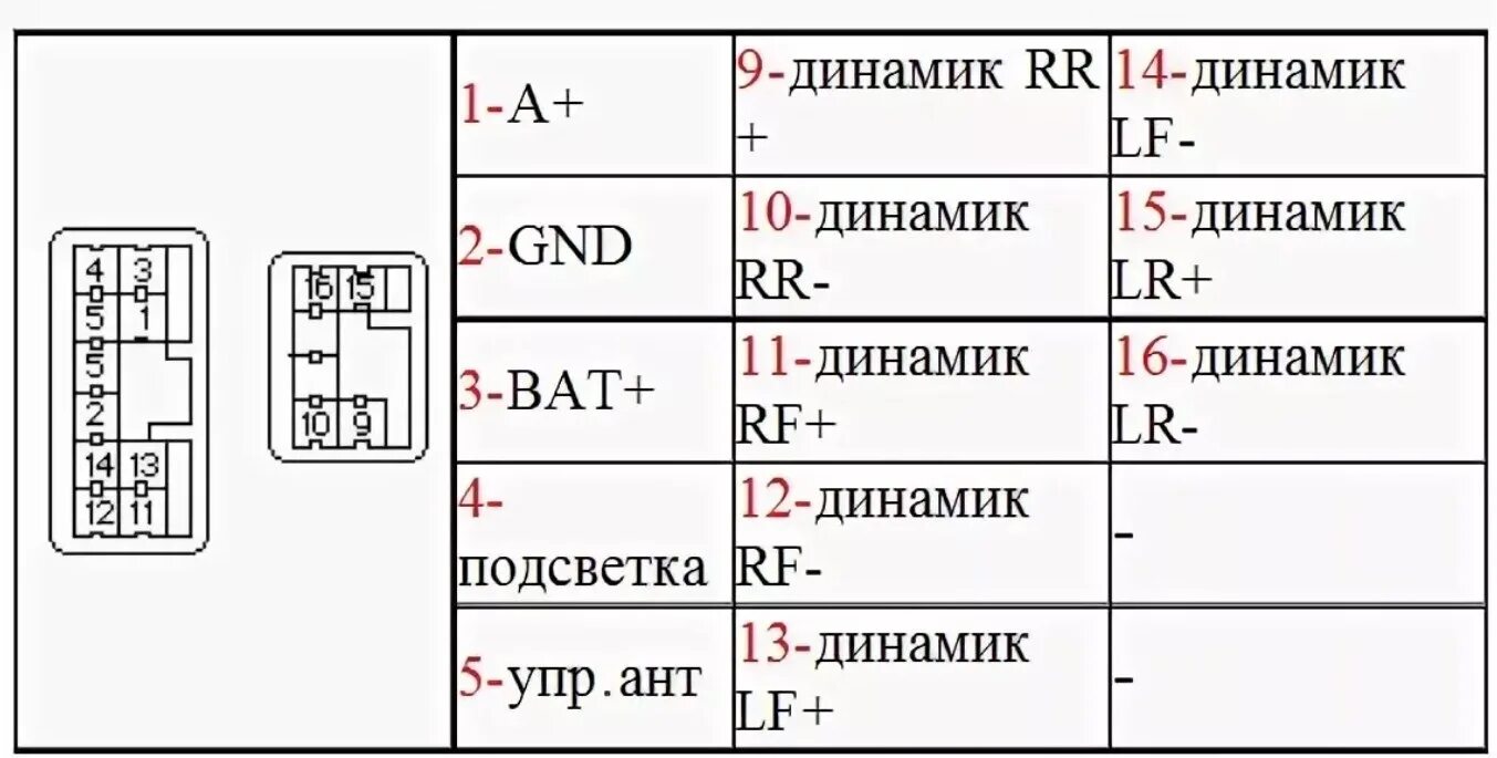 Распиновка подключения магнитолы тойота Toyota распиновка ГУ разных моделей - DRIVE2