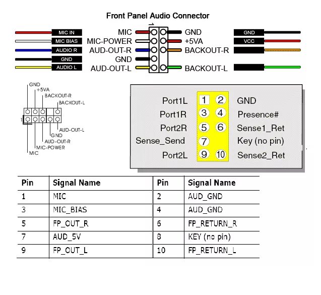 Распиновка подключения передней панели к материнской плате Ответы Mail.ru: Как отключить переднюю панель с гнездами для наушников? В диспет