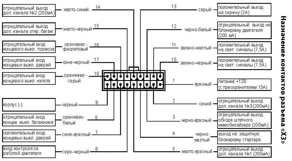 Распиновка подключения сигнализации Подключение сигнализации Starline A92 заново. Начало. - Audi 80 (B3), 1,8 л, 198