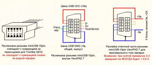 Распиновка подключения телефона ViewSonic ViewPad 7 - Обсуждение - 4PDA