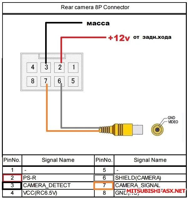 Распиновка подключения задней камеры Подключение камеры к магнитоле с одной крутилкой. - Mitsubishi Pajero (4G), 3 л,