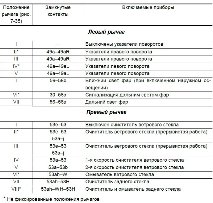 Распиновка подрулевого переключателя ваз Understeering's shifter (Chevrolet Niva 1 2002-2016: Electrical equipment: Light