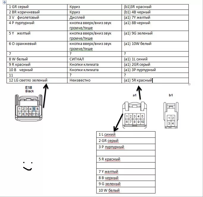 Распиновка подрулевого шлейфа распиновка рулевого шлейфа, E18, a1, b1. подрулевой шлейф Toyota - Toyota Camry 