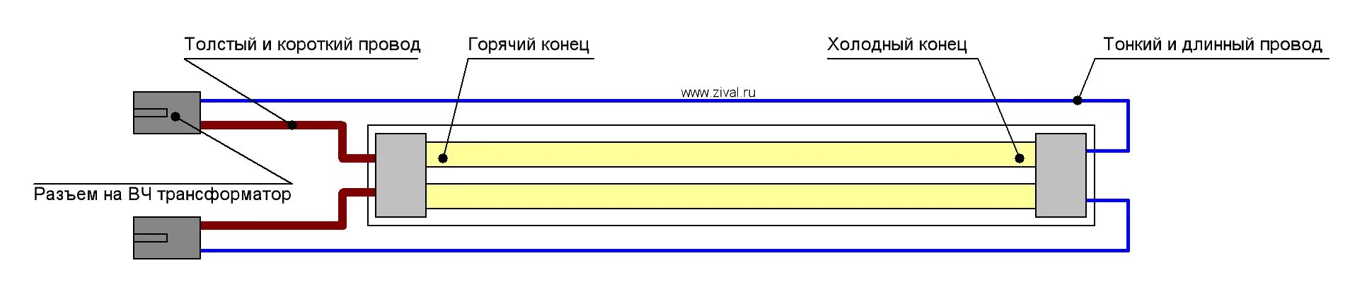 Распиновка подсветки CCFL лампы технические параметры. Ремонт торговой электронной техники