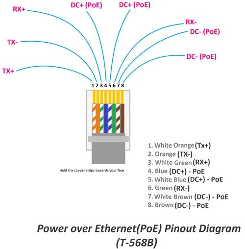 Распиновка poe камеры How to Build Your own Raspberry Pi PoE HAT