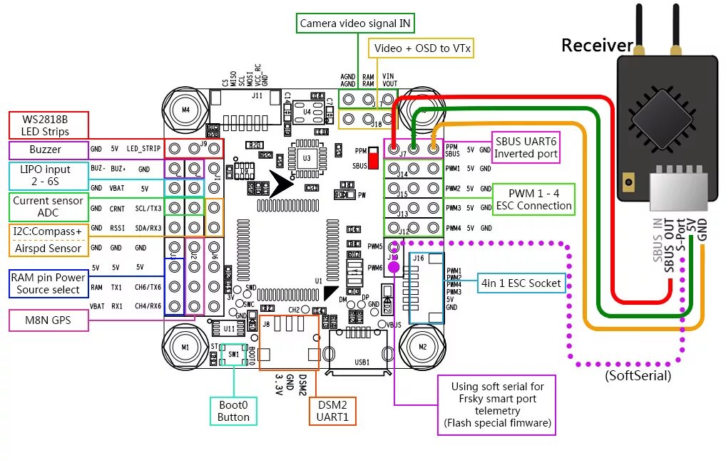 Распиновка полетного контроллера inav f4 deluxe 30.5x30.5mm flight controller integrated with gps compass baro os