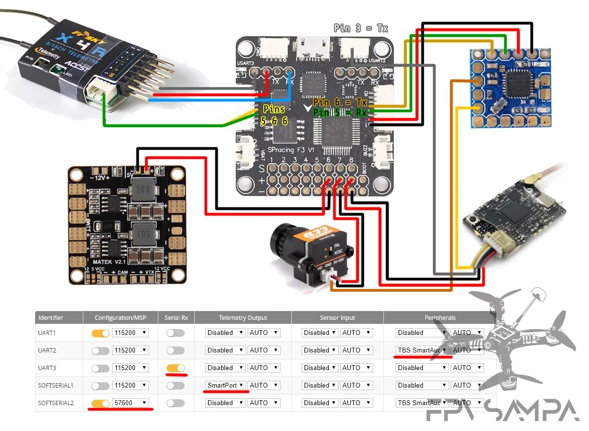 Распиновка полетного контроллера How to wire SmartPort, SmartAudio and OSD on SP Racing F3 - FPV Sampa