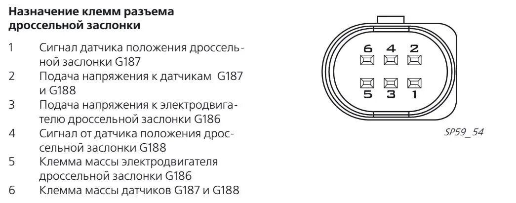 Распиновка положение дроссельной Подскажите куда смотреть - Audi A4 (B8), 2 л, 2013 года поломка DRIVE2