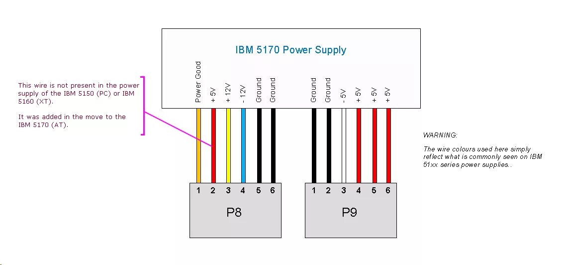 Распиновка power Will an AT power supply power a 5150 properly? Vintage Computer Federation Forum