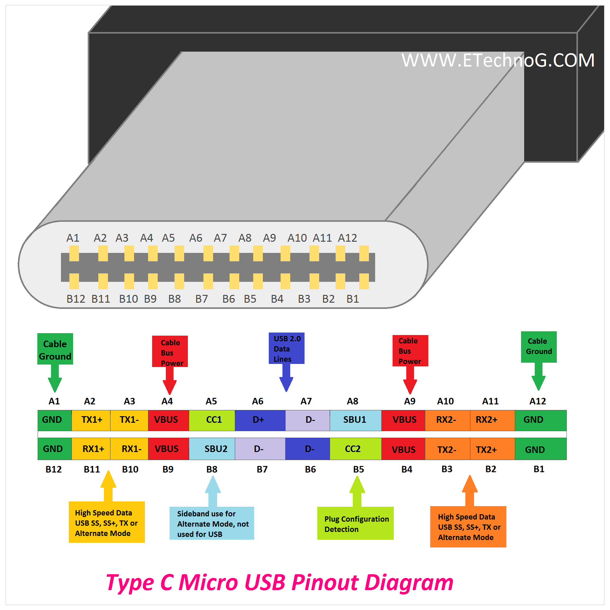 Распиновка power Micro USB Pinout Diagram Type A, B, C - ETechnoG