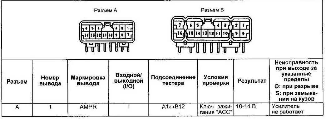 Распиновка прадо 120 Адаптер подключения звука от CarPC к штатному усилителю на Toyota Lexus - Страни