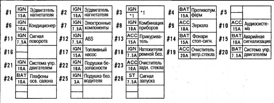 Распиновка предохранителей Инфо для себя. Схема предохранителей в салоне - Nissan Bluebird (U14), 1,8 л, 20