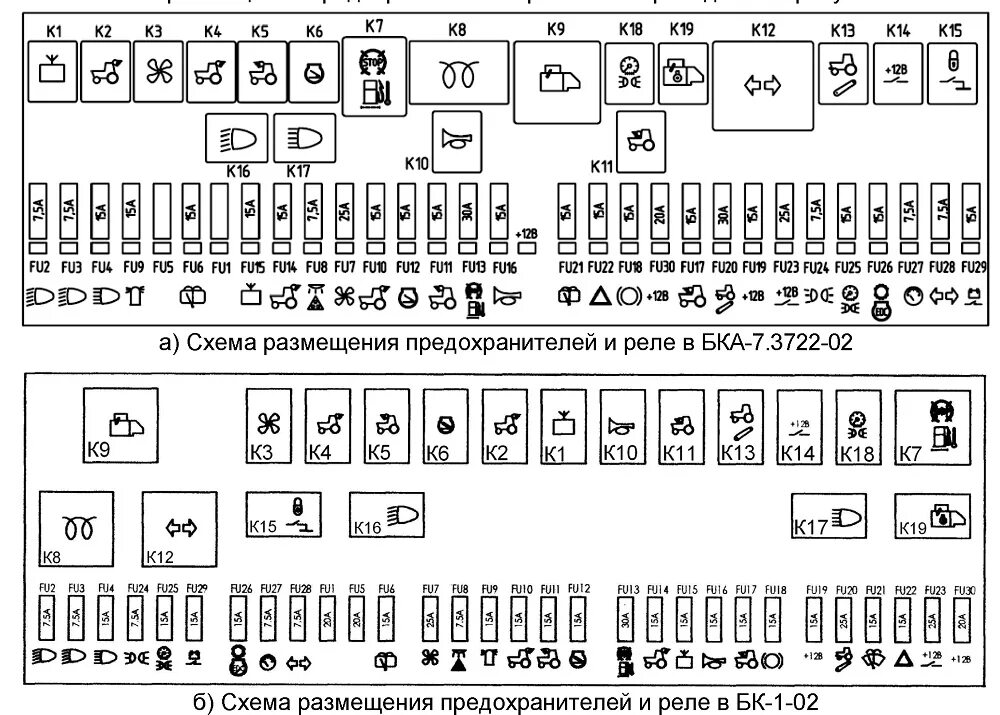 Распиновка предохранителей Электрические плавкие предохранители трактора Беларус 922.6