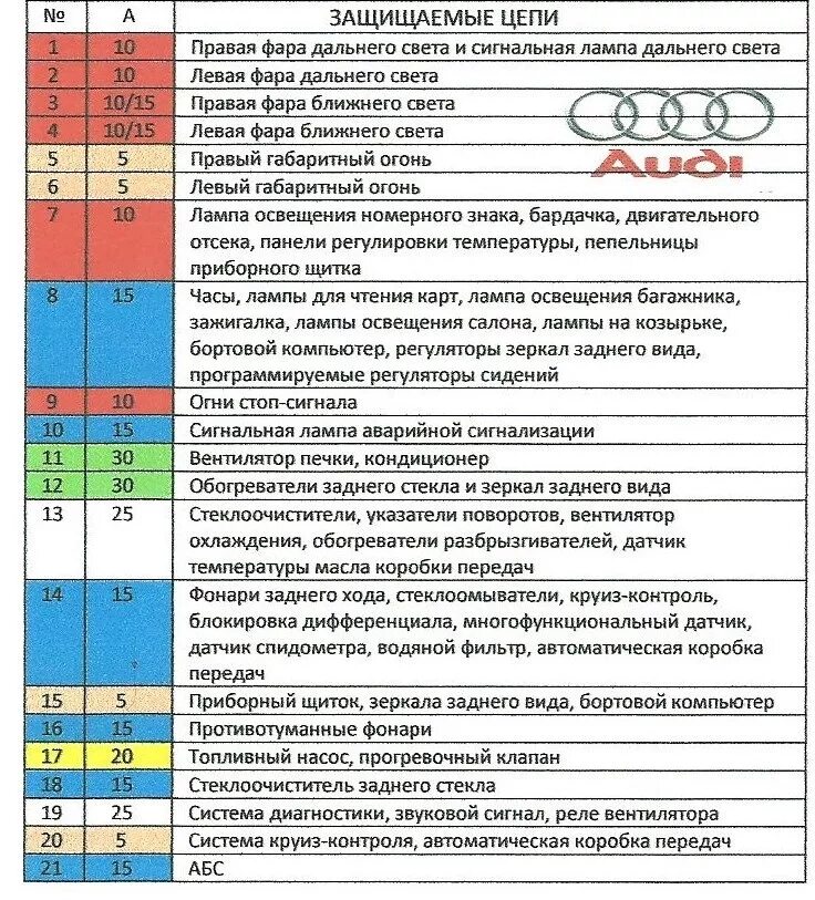 Распиновка предохранителей ауди Перевод предохранителей для Ауди А6 С4 - Audi 100 (C4), 2,6 л, 1994 года просто 