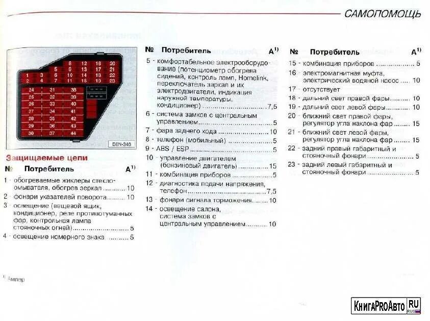 Распиновка предохранителей ауди Ауди а4 предохранитель схема