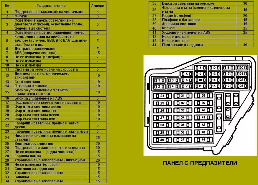 Распиновка предохранителей ауди схема бушони А4 В6 Avant, - type B6/B7 - AUDI CLUB BULGARIA (Ауди Клуб България)