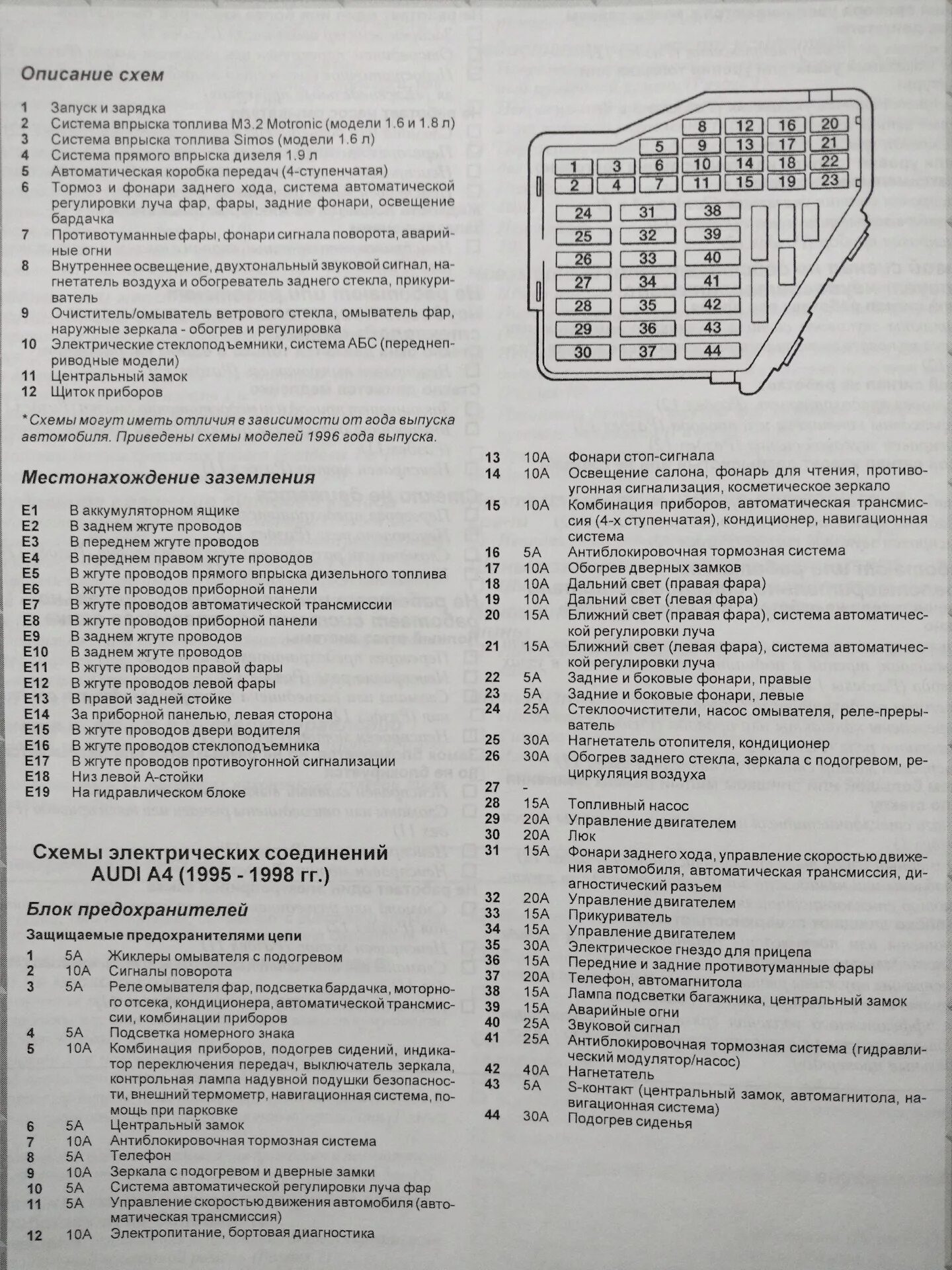 Распиновка предохранителей ауди #14 Основные принципиальные электрические схемы Audi A4 B5(1995-1998гг) - Audi A