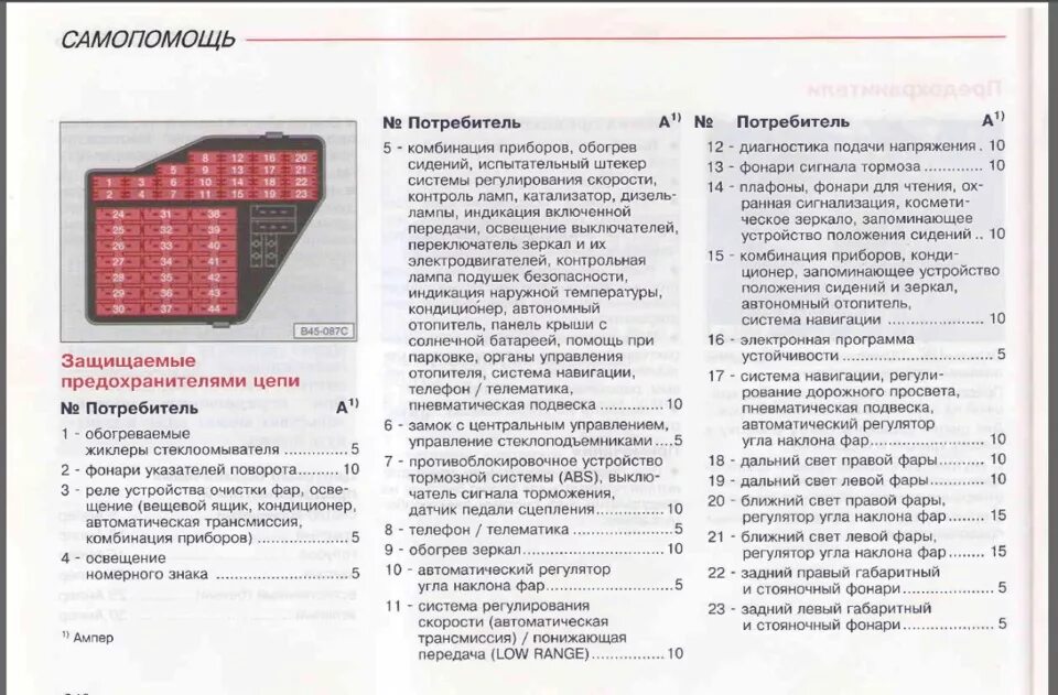 Распиновка предохранителей ауди Расположение предохранителей. Может кому пригодится. - Audi Allroad (C5), 2,5 л,