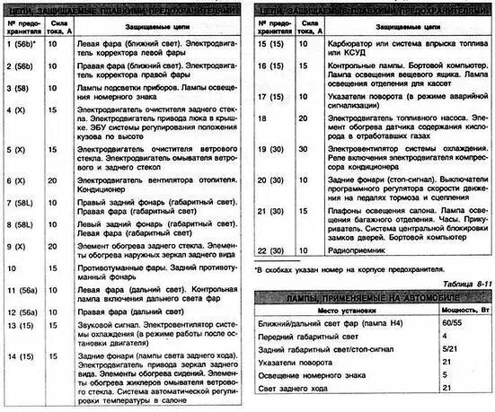 Распиновка предохранителей б3 СХЕМЫ БЛОКА ПРЕДОХРАНИТЕЛЙ И ЩИТКА ecufix