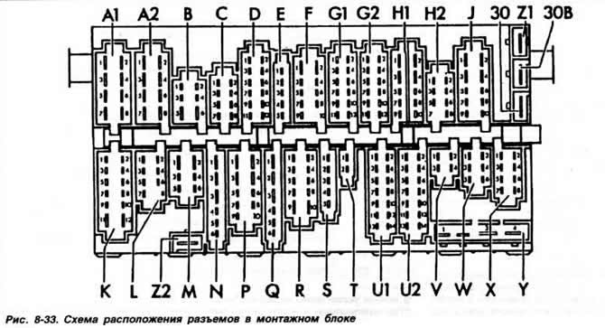 Распиновка предохранителей б3 Volkswagen Passat 1988-1996: Mounting block (Electrical equipment / Lighting and