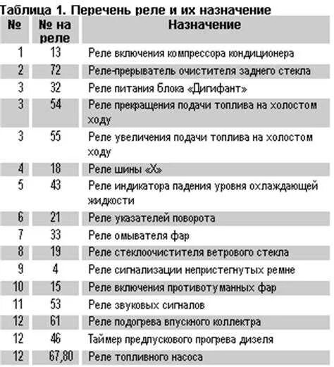 Распиновка предохранителей б3 Распиновка предохранителей 2008 год - найдено 75 картинок