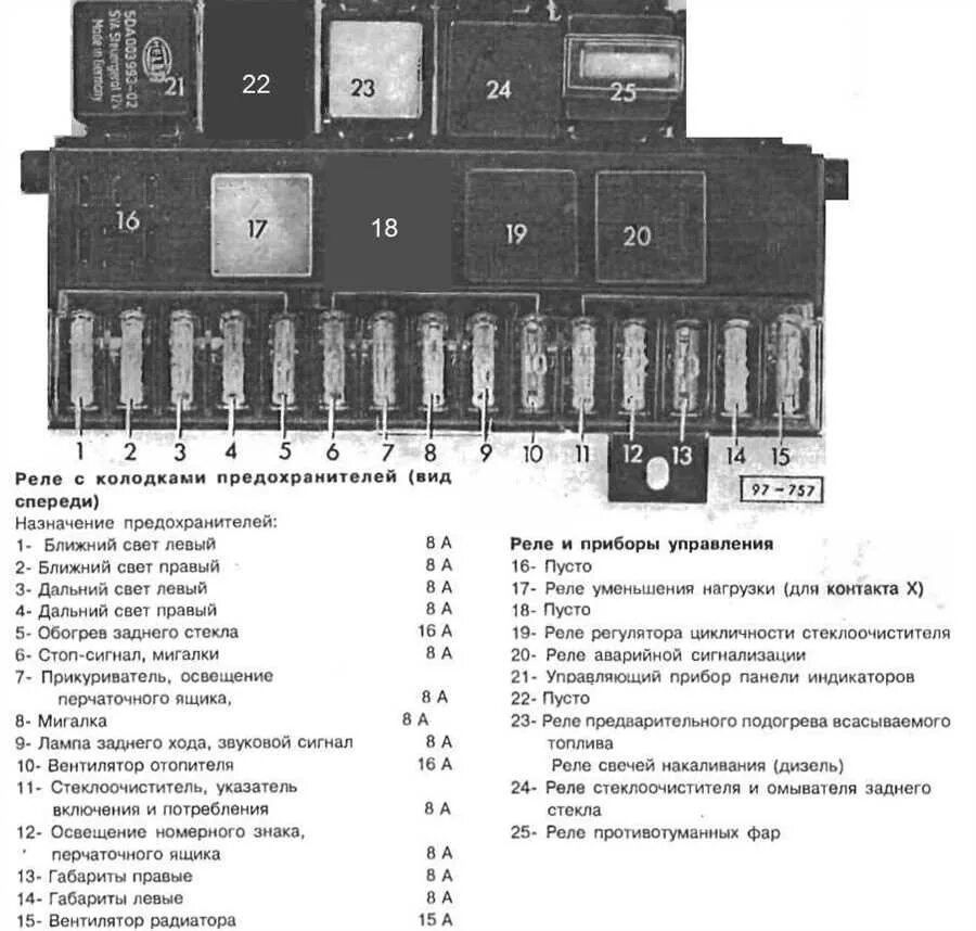 Распиновка предохранителей б3 Панель предохранителей Пассат Б3: руководство по замене и обслуживанию