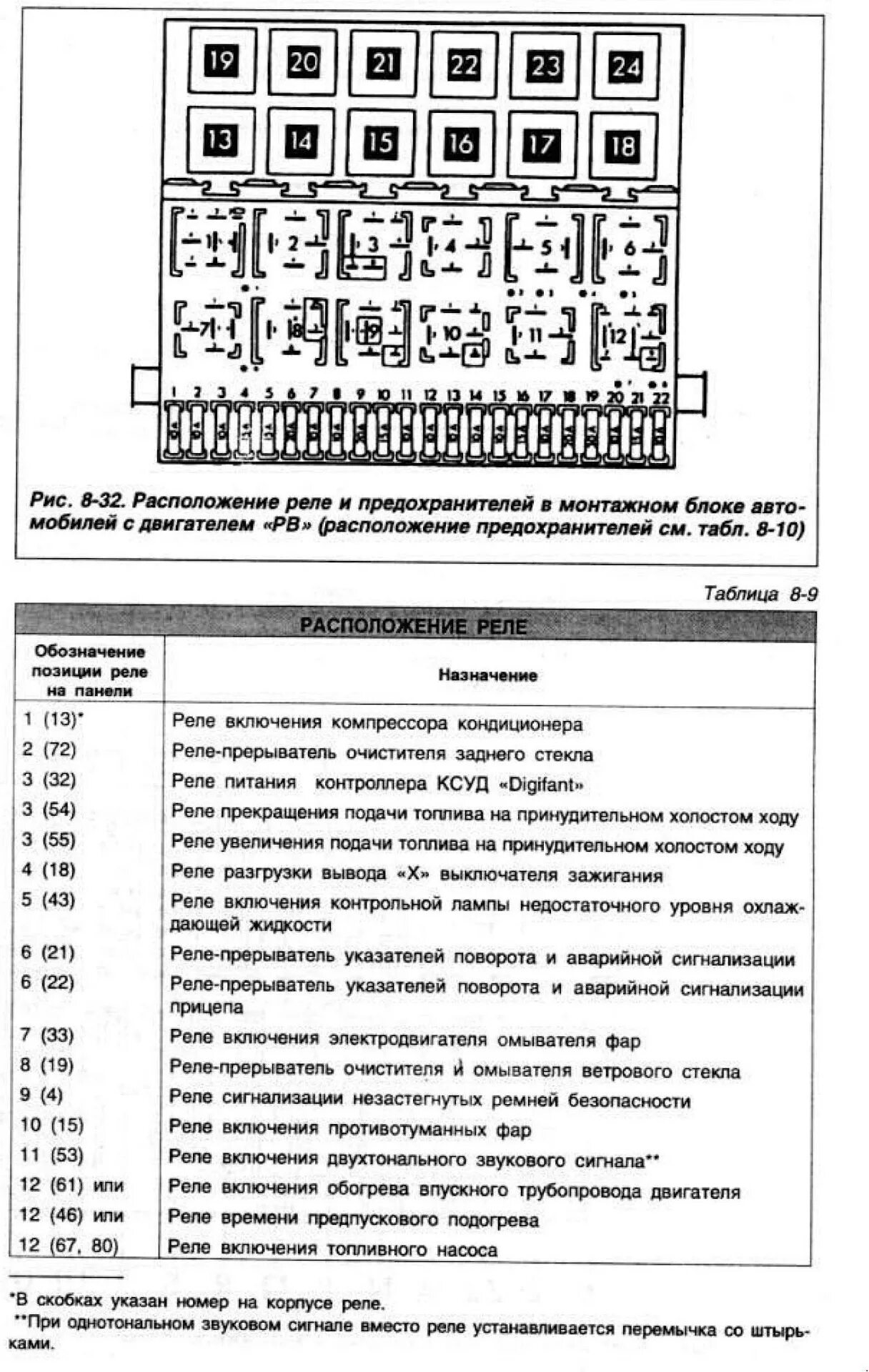 Распиновка предохранителей фольксваген Электроника б4 - DRIVE2