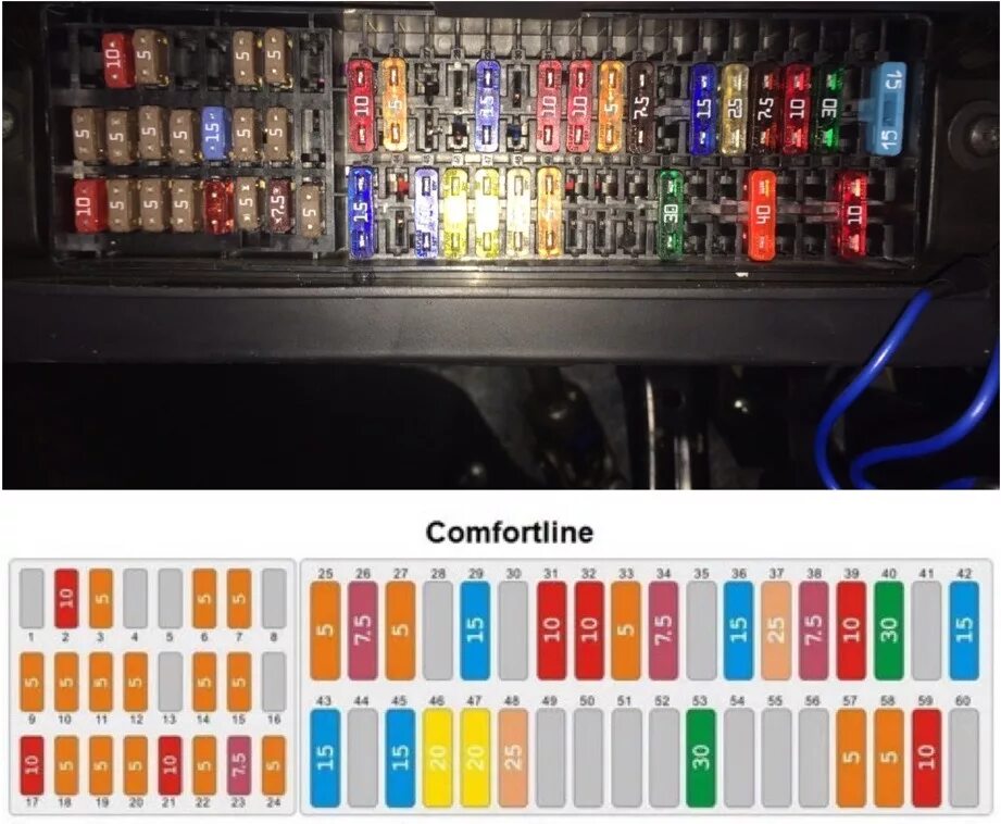 Распиновка предохранителей фольксваген Схема блока предохранителей для VW Polo Sedan версия Comfortline(дорестайл и рес
