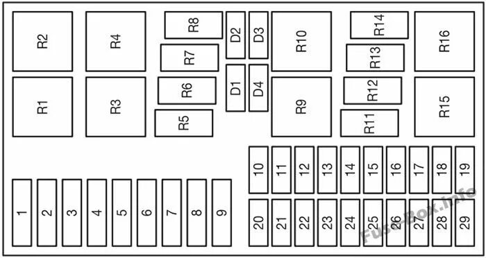 Распиновка предохранителей форд фокус Under-hood fuse box diagram: Ford Focus (2006, 2007)