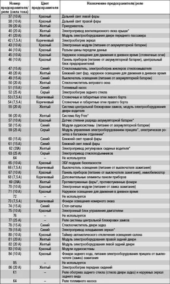 Распиновка предохранителей форд фокус Потух левый ближний свет ксенон, замена блока розжига. - Ford Focus II Sedan, 1,