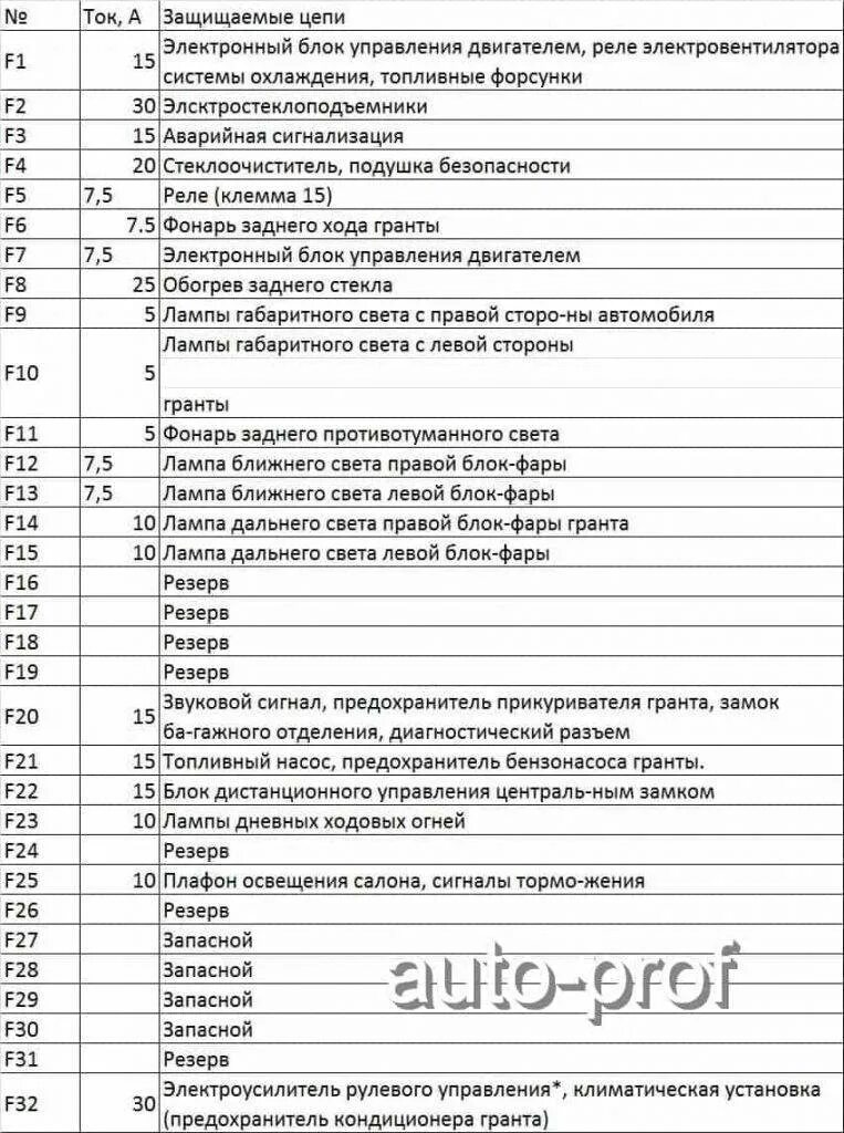 Распиновка предохранителей гранта Распиновка монтажного блока лада гранта 60 фото - KubZap.ru