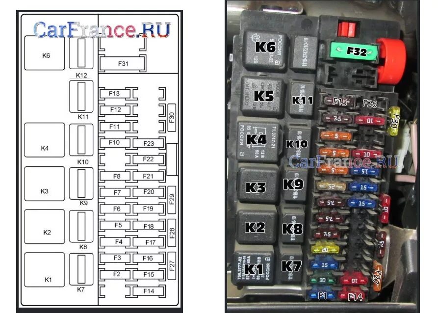 Распиновка предохранителей гранта Схема блока предохранителей Лада Гранта старого образца - Lada Гранта, 1,5 л, 20