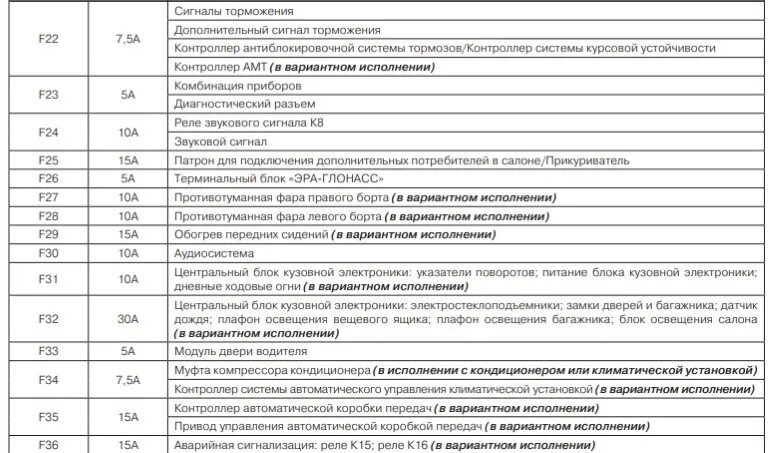 Памятки по мотажным блокам нового образца - Lada Гранта лифтбек, 1,6 л, 2015 год