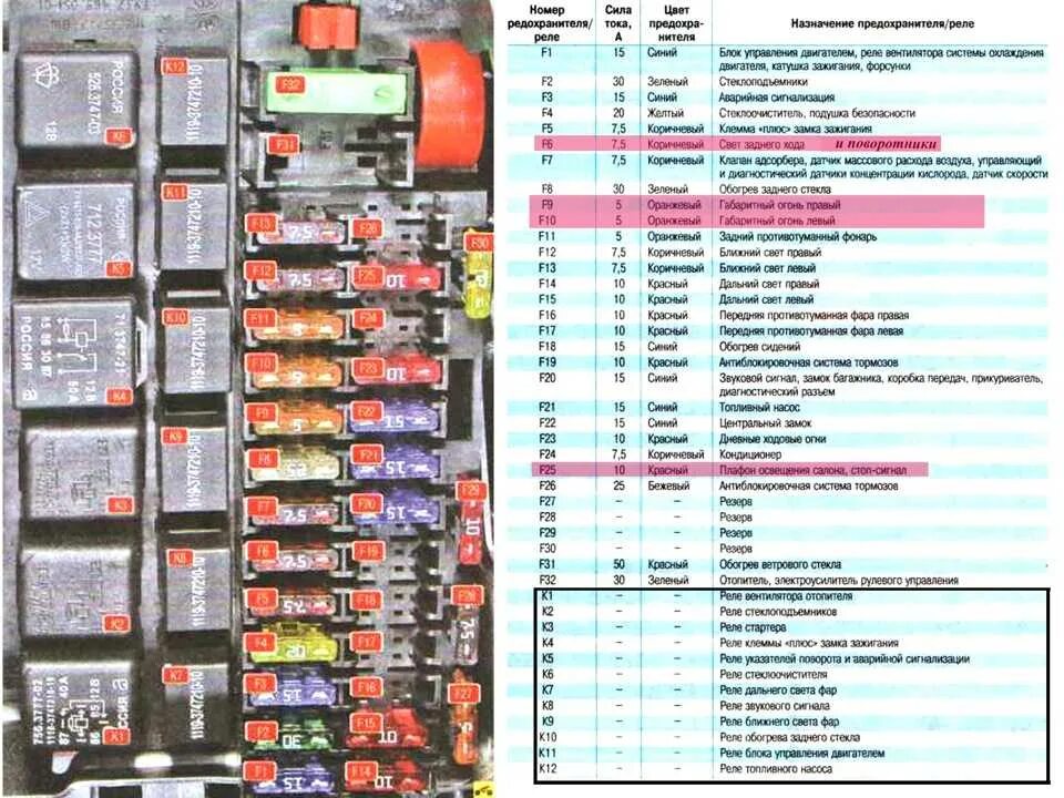 Распиновка предохранителей гранта Распиновка монтажного блока лада гранта 60 фото - KubZap.ru