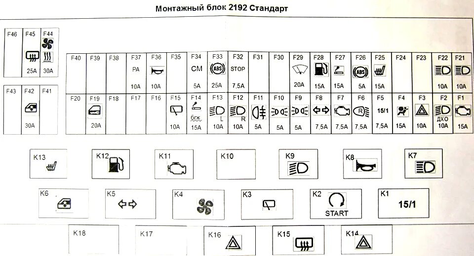 Распиновка предохранителей калина Предохранители и реле Лада Калина 2 со схемами блоков и описанием назначения