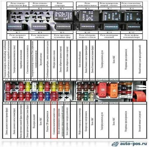 Распиновка предохранителей калина Картинки КАКОЙ ПРЕДОХРАНИТЕЛЬ НА КАЛИНЕ