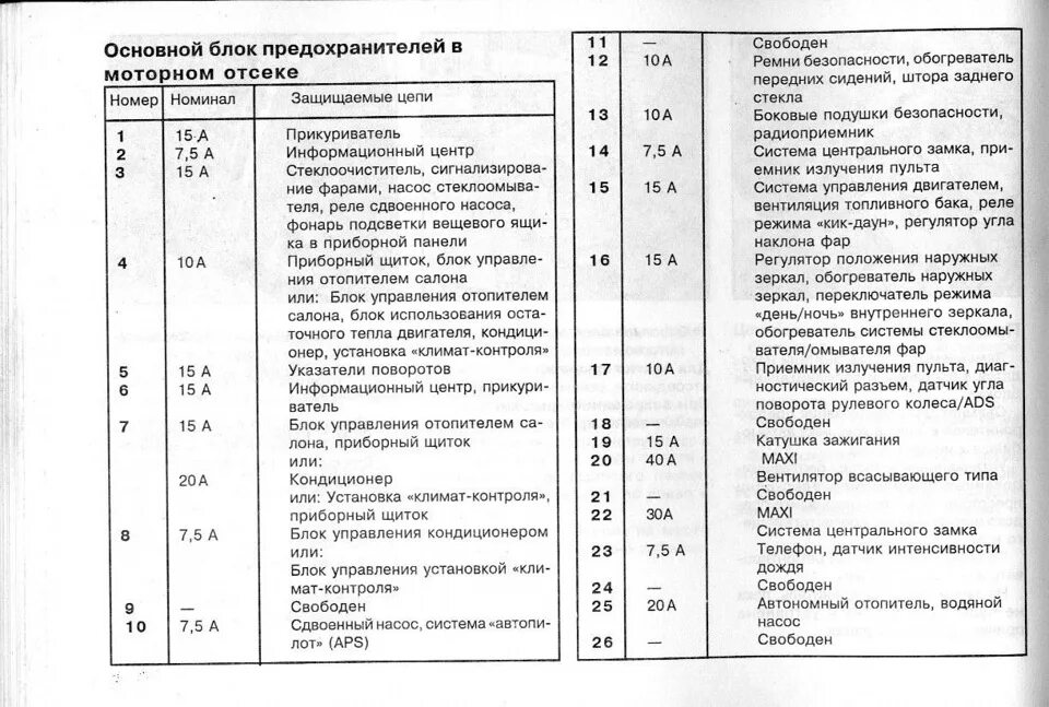 Распиновка предохранителей мерседес схема предохранителей - Mercedes-Benz E 55 AMG (W210), 5,5 л, 2001 года электрон