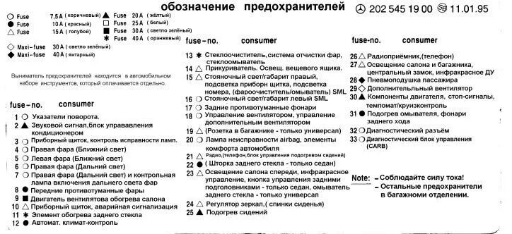 Распиновка предохранителей мерседес W202 обозначение предохранителей - DRIVE2