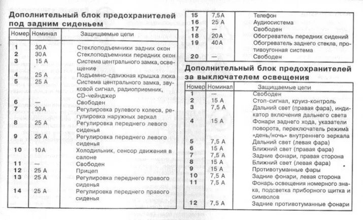 Схема расположения предохранителей мерседес - фото - АвтоМастер Инфо