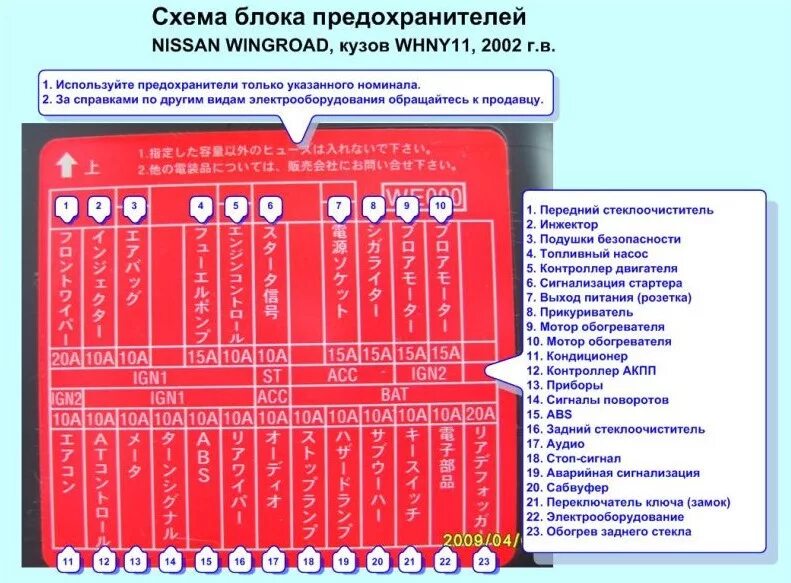 Распиновка предохранителей ниссан Схемы предохранителей - Nissan Wingroad (Y11), 1,8 л, 2002 года электроника DRIV