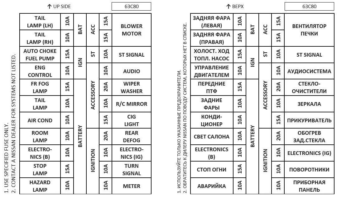 Распиновка предохранителей ниссан Схема предохранителей на ниссан нв 200 - фото - АвтоМастер Инфо