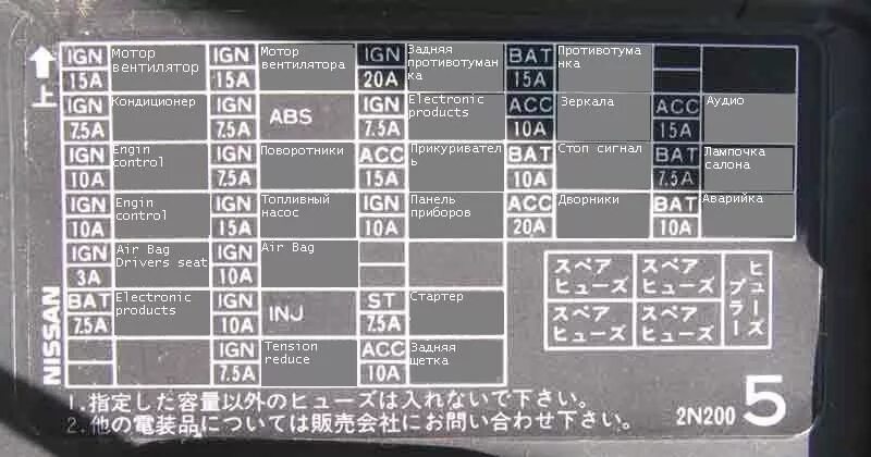 Распиновка предохранителей ниссан Расшифровка блока предохранителей салона - Nissan Pulsar (N15), 2 л, 1998 года э